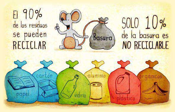 reciclado