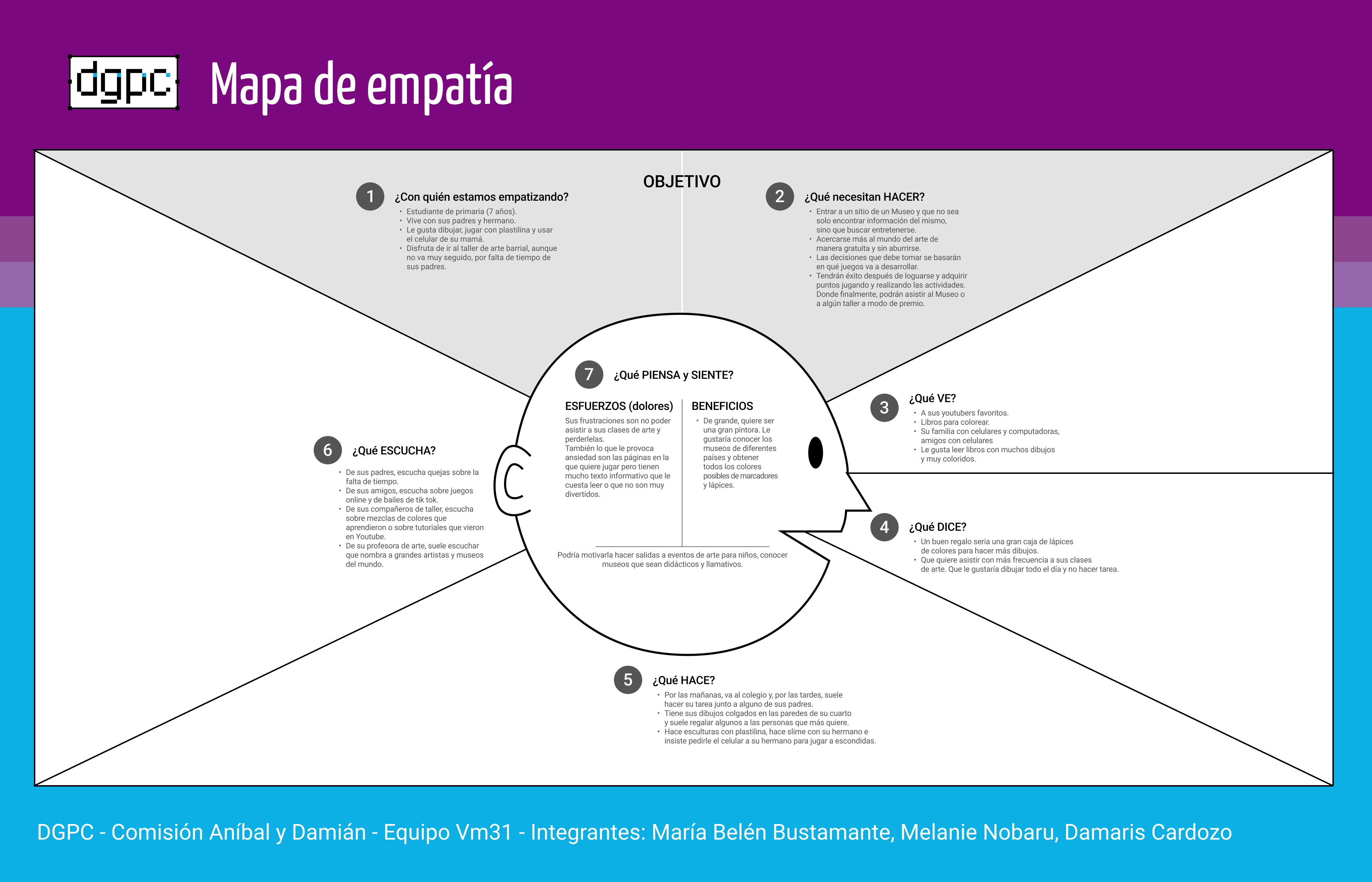 Foto mapa de empatia