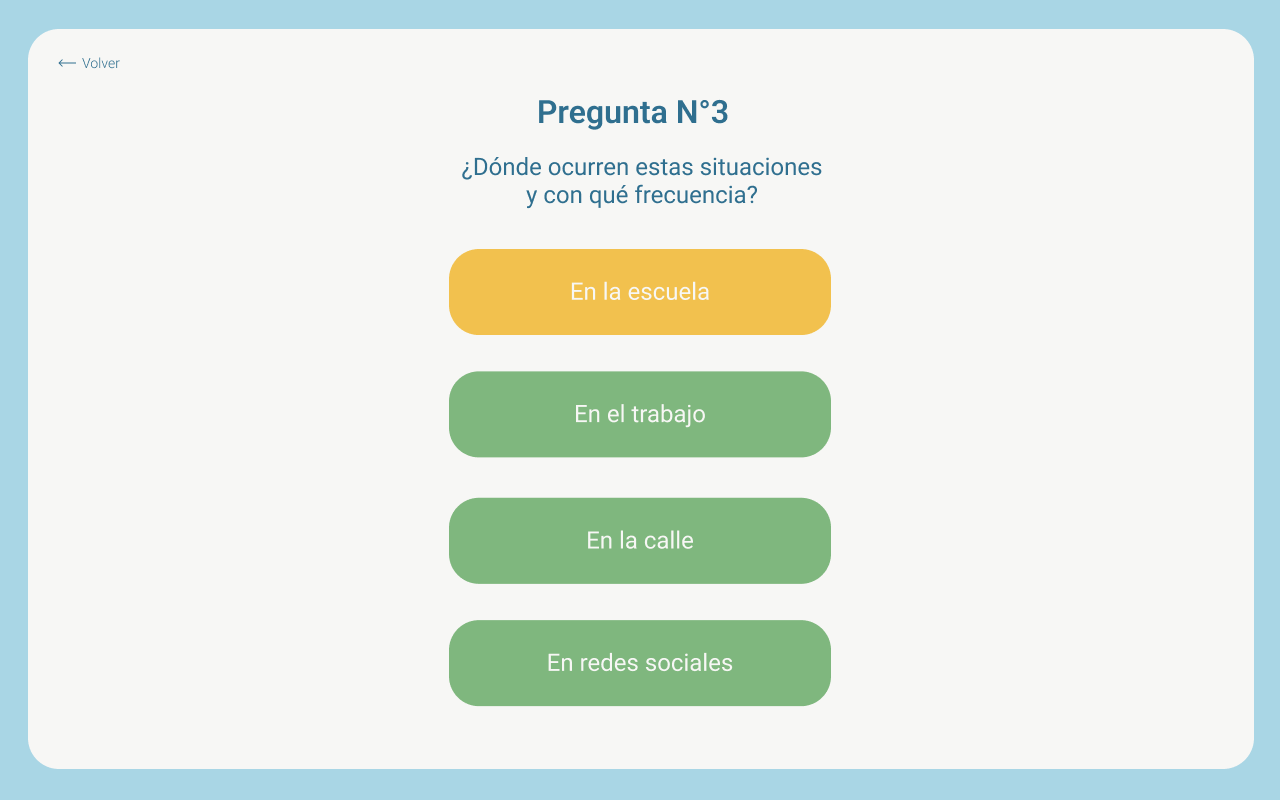 Prototipo tablet Preguntas