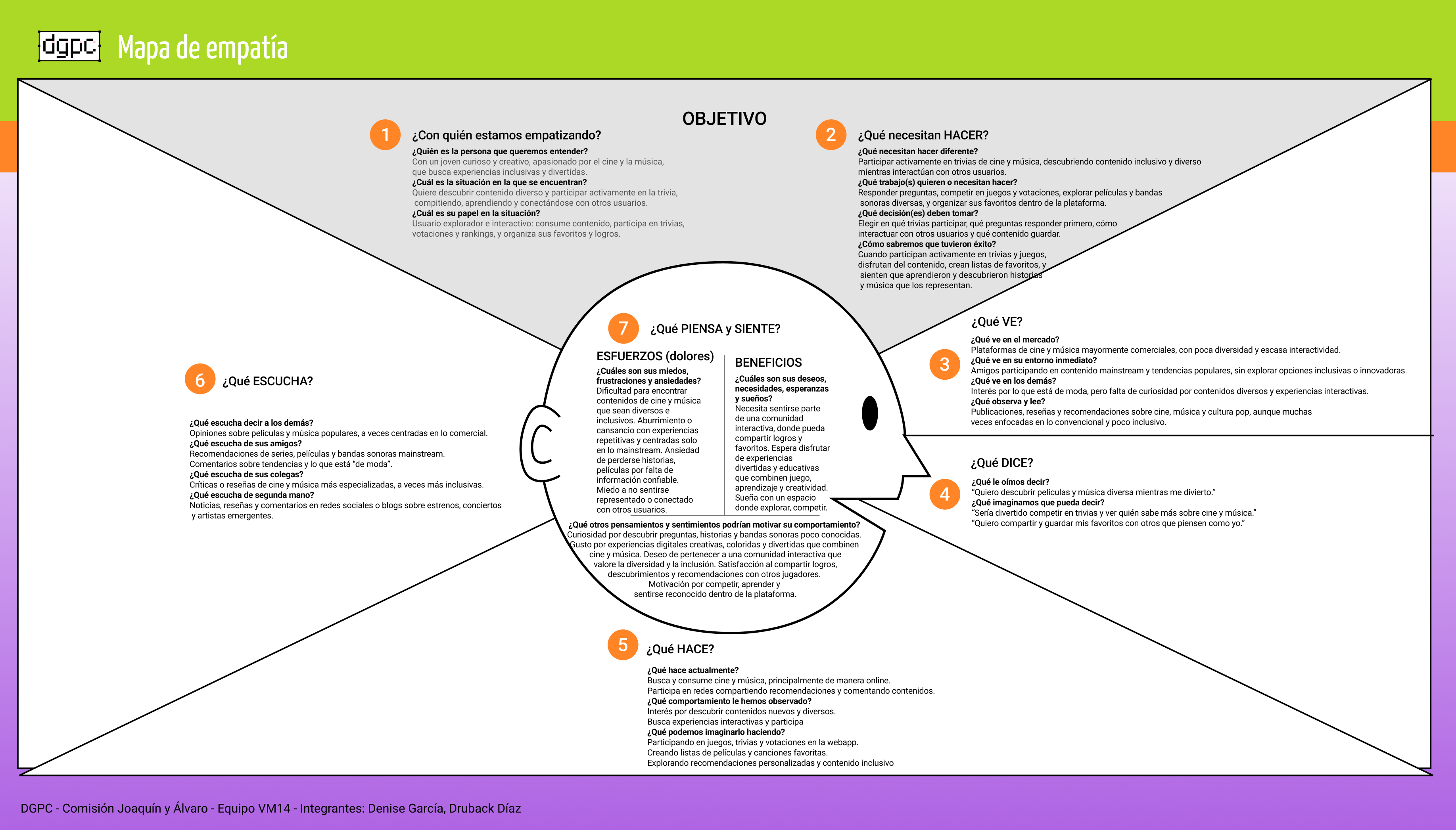 Mapa de empatía de FILMIX