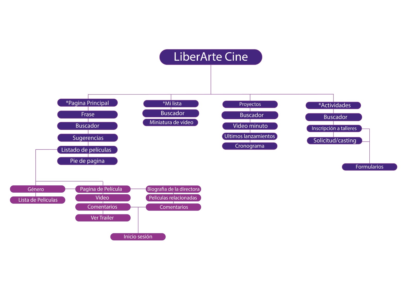 arquetipo de personaje